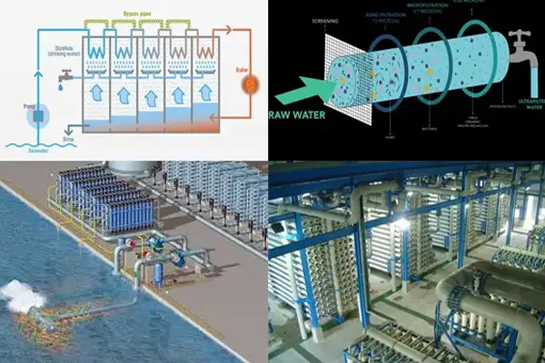 Sea Water Desalination Plant in India